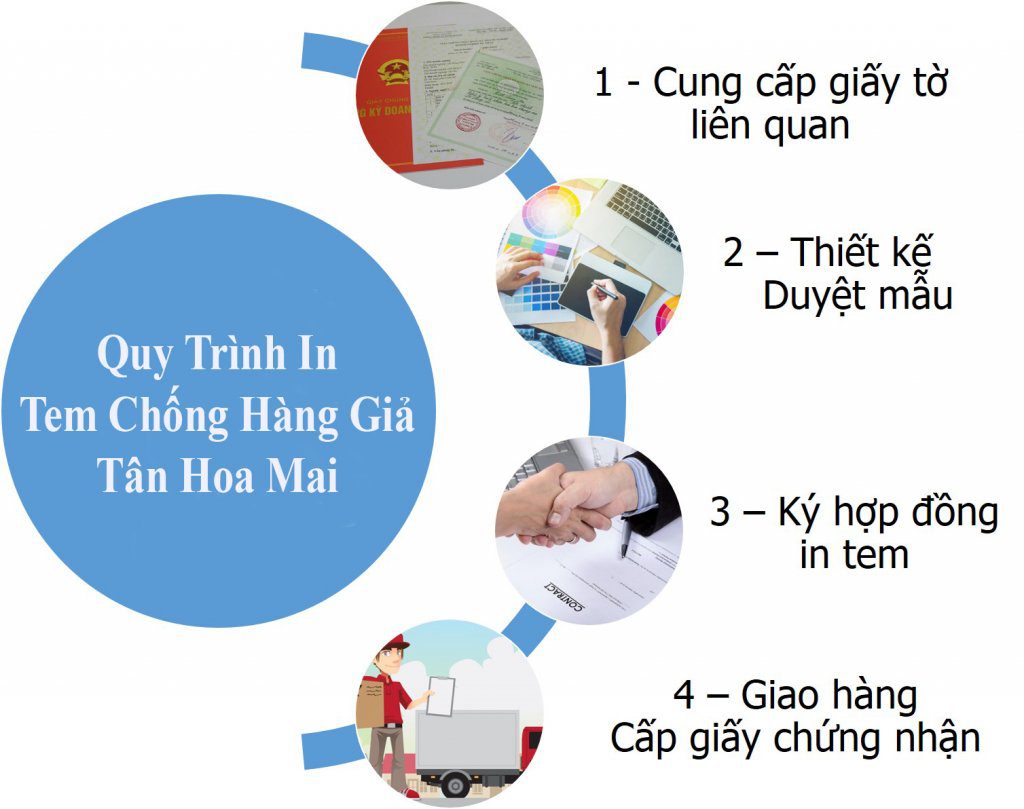 quy trình in tem điện tử