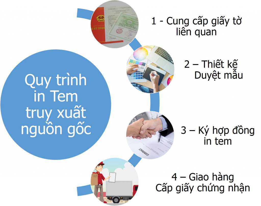 quy trình đăng ký tem truy xuất nguồn gốc