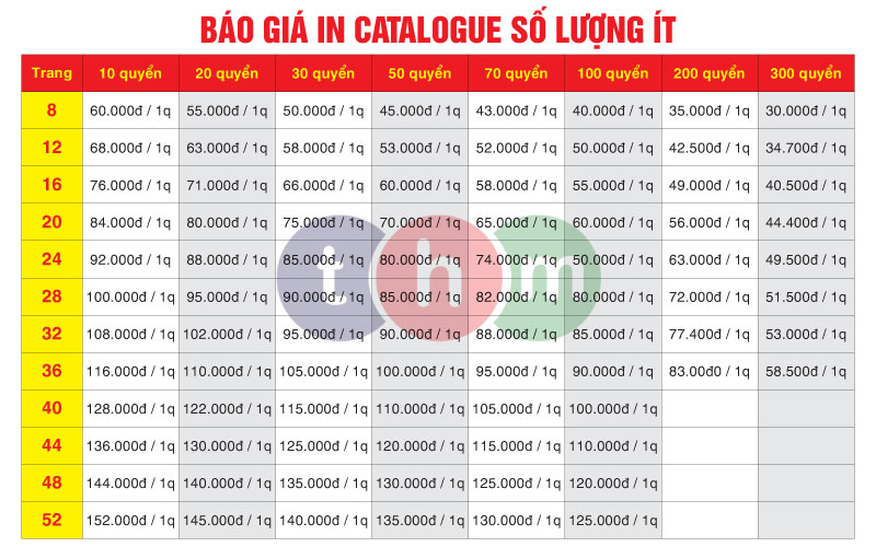 bảng báo giá in catalogue số lượng ít giá rẻ tân hoa mai bảng báo giá in catalogue số lượng ít giá rẻ tân hoa mai