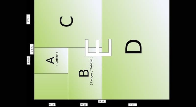 Minh họa kích thước các khổ giấy theo tiêu chuẩn Bắc Mỹ kich-thuoc-kho-giay