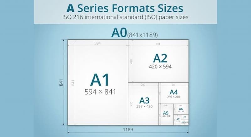 Kích thước các khổ giấy A theo tiêu chuẩn ISO 216 kich-thuoc-kho-giay