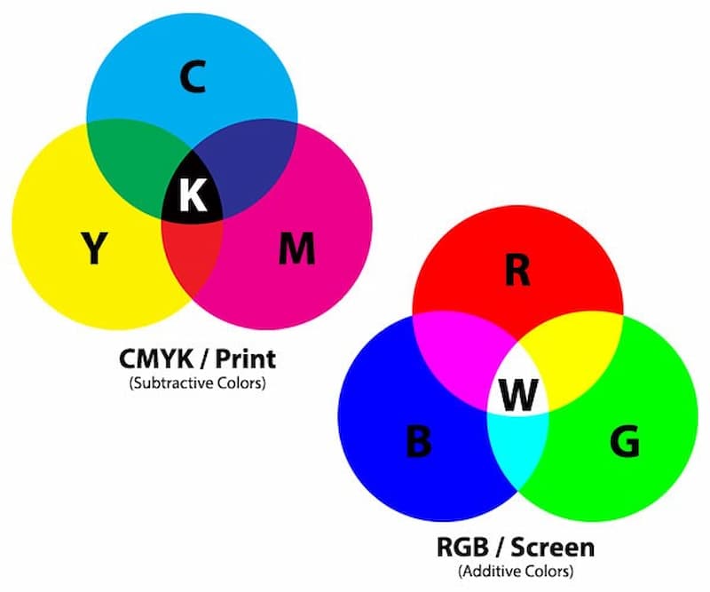 cmyk