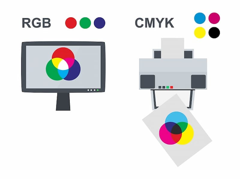 mã màu cmyk và mãu màu rgb cmyk