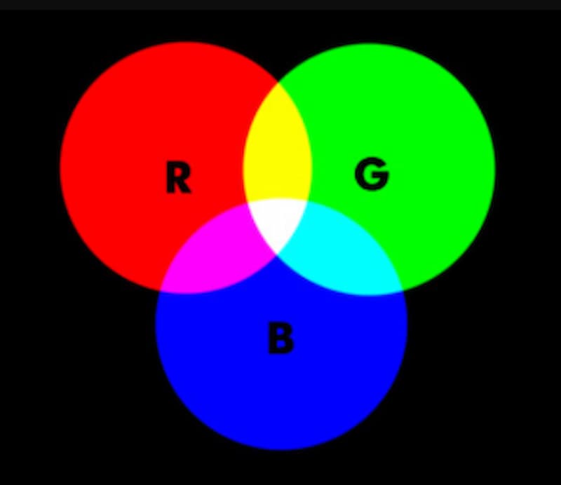 Tìm hiểu màu rgb là gì? rgb